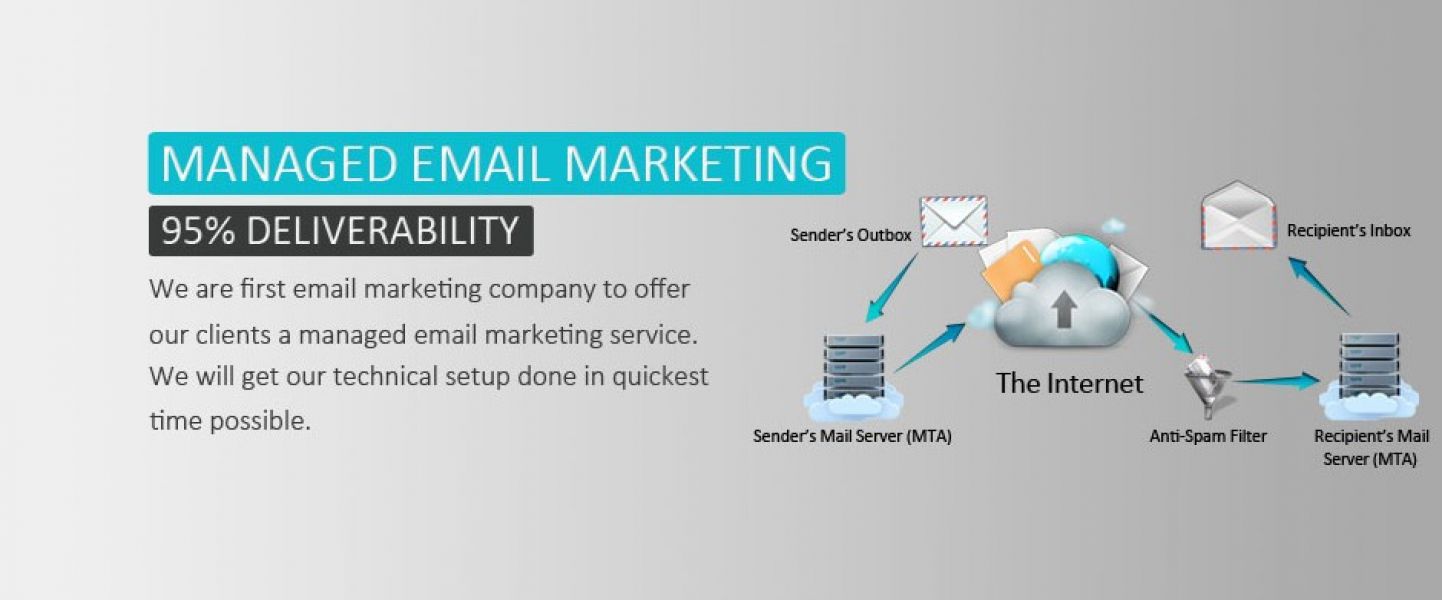 BULKMAILVPS offering lowest rate servers for mailing with free mailing software and tracking tools