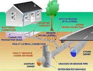 GTA Plumbing, Toronto Drain &amp; Waterproofing Experts