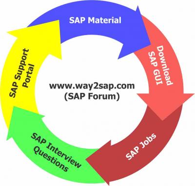 sap support portal, sap installation and sap training in UK and Europe