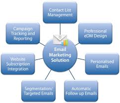 SMTP Email Services Provider for Outbound Email