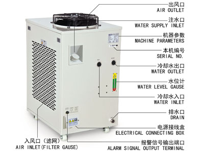 S&A chiller for Rofin150W high powered diode laser system