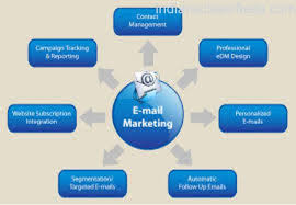Email marketing smtp server hosting