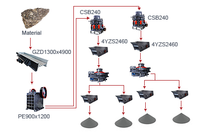 Stone Crushing and Screening Plant DOJ-AP-03 M000228