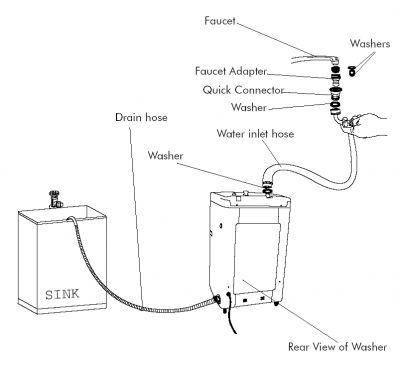 ZEROWATT HAIER Portable Washer(miniLaveuse) & FUJI Range Hood