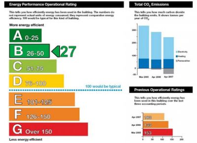 Display Energy Certificate