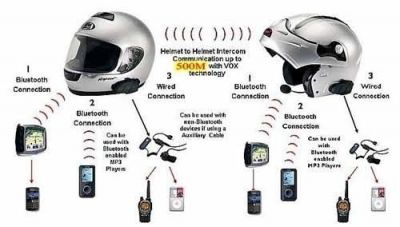 New Wireless Bluetooth Communication Helmet Set - 2pcs